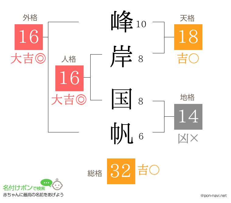 峰岸 国帆さんの姓名判断結果