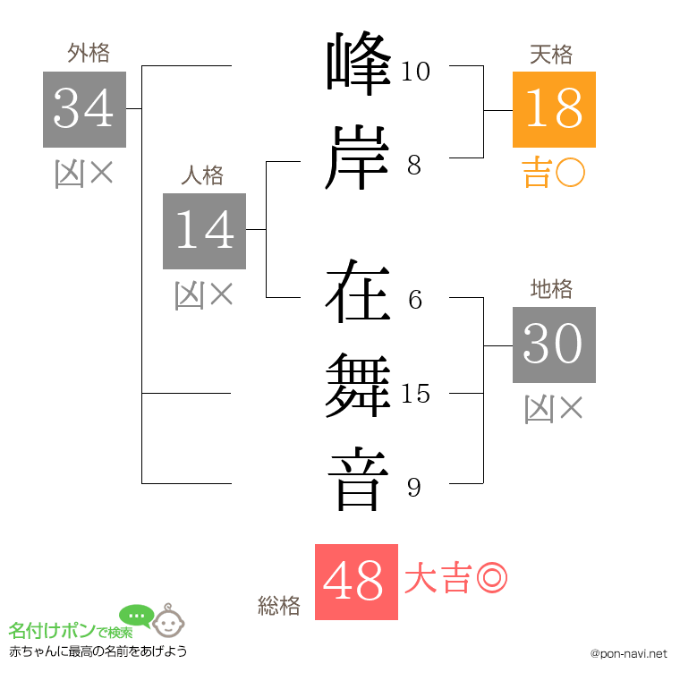 峰岸 在舞音さんの姓名判断結果