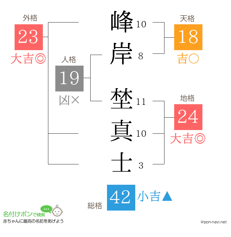 峰岸 埜真士さんの姓名判断結果