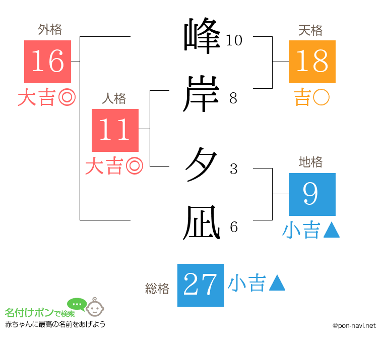峰岸 夕凪さんの姓名判断結果