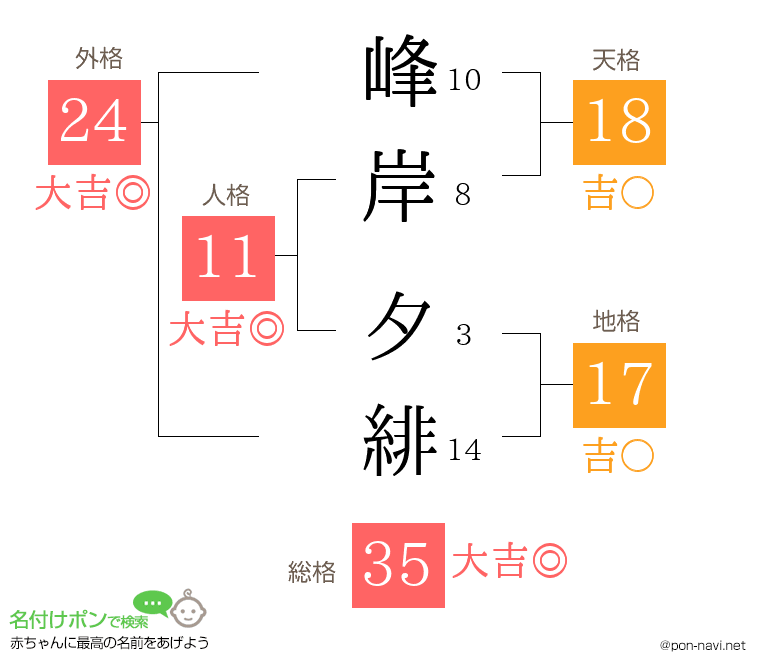 峰岸 夕緋さんの姓名判断結果
