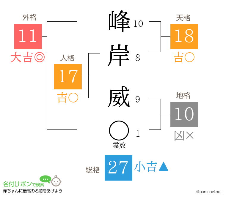 峰岸 威さんの姓名判断結果