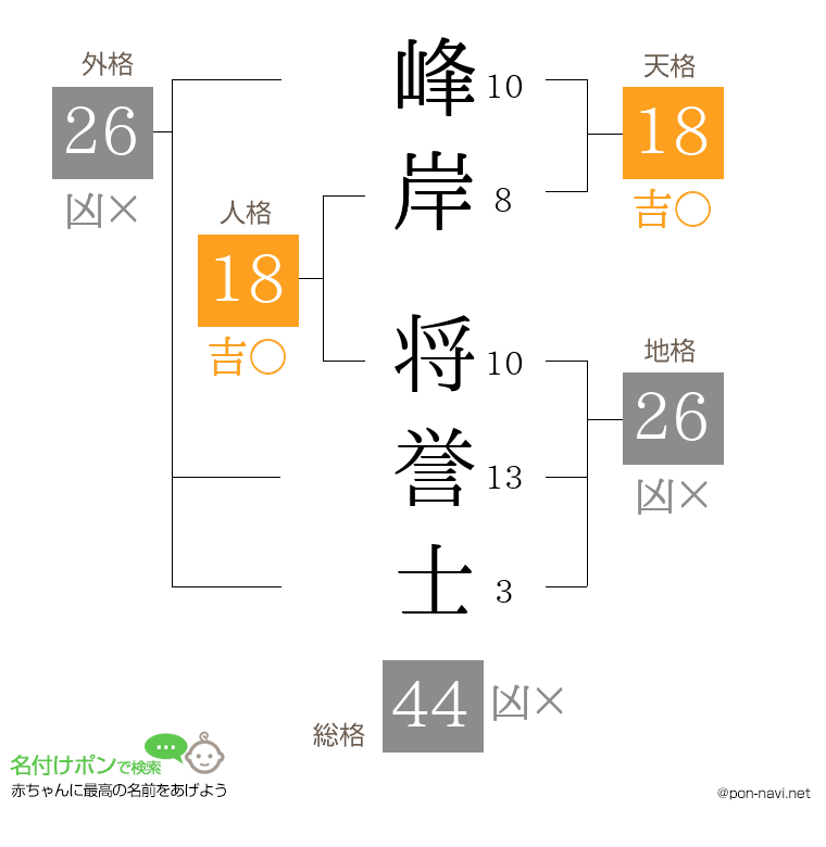 峰岸 将誉士さんの姓名判断結果