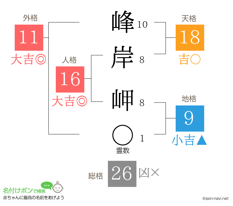 峰岸 岬さんの姓名判断結果
