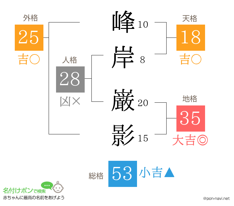 峰岸 巌影さんの姓名判断結果