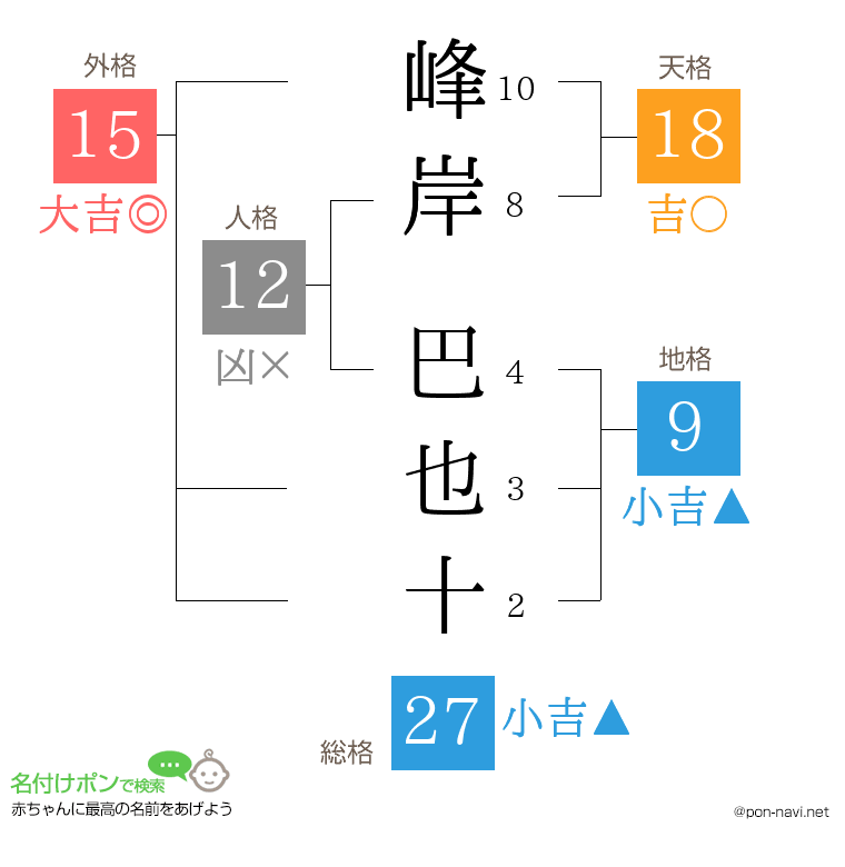 峰岸 巴也十さんの姓名判断結果