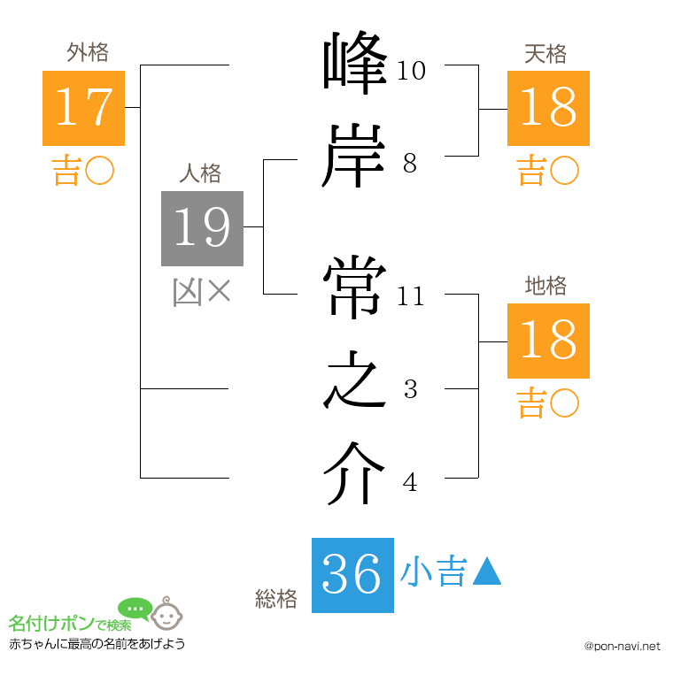 峰岸 常之介さんの姓名判断結果