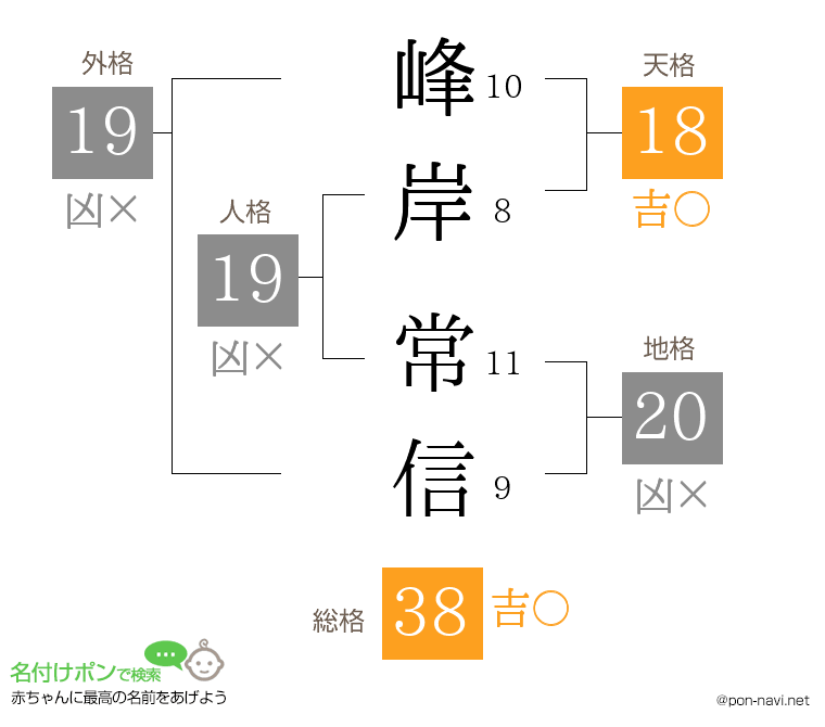 峰岸 常信さんの姓名判断結果