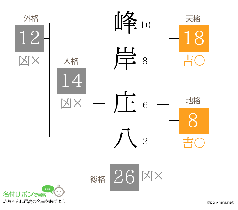 峰岸 庄八さんの姓名判断結果