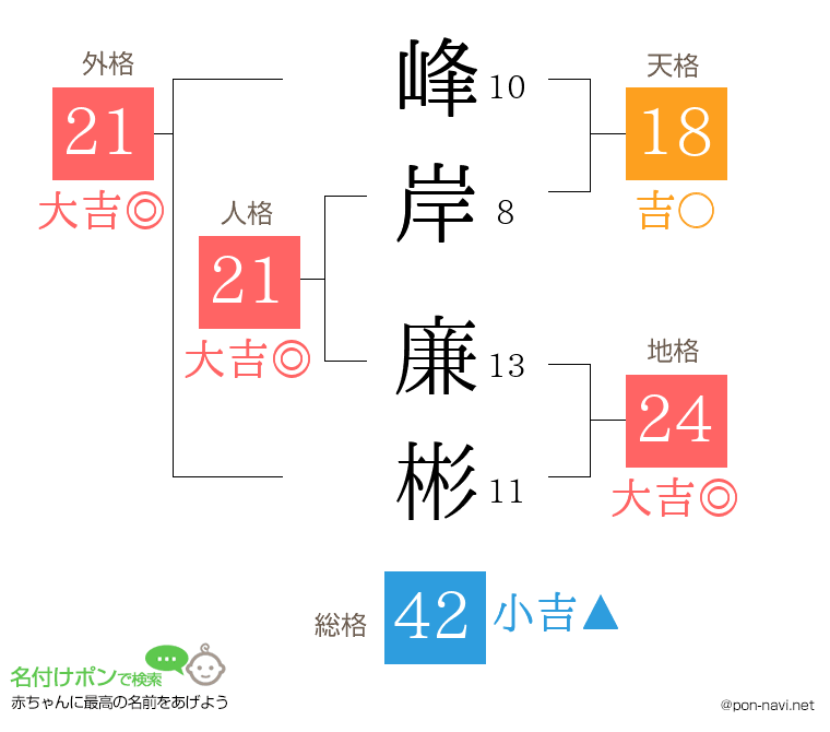 峰岸 廉彬さんの姓名判断結果