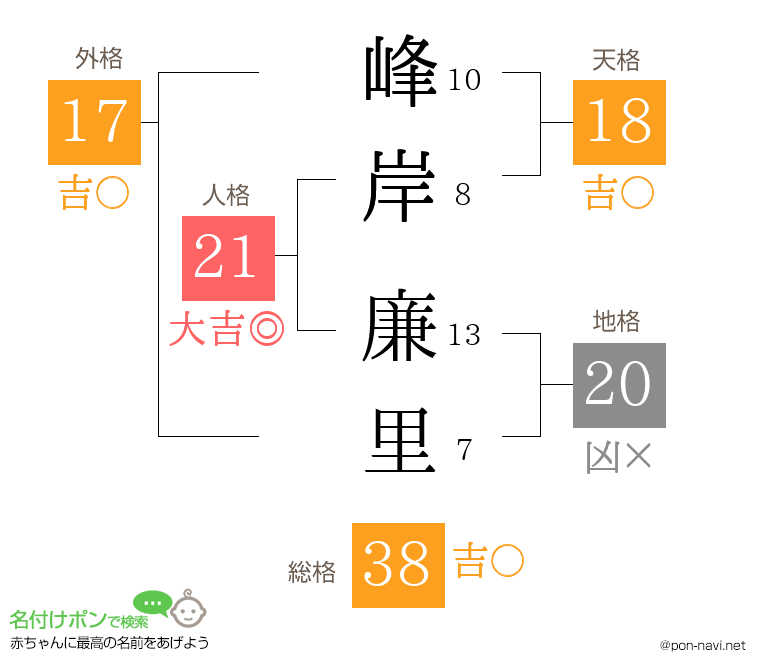 峰岸 廉里さんの姓名判断結果