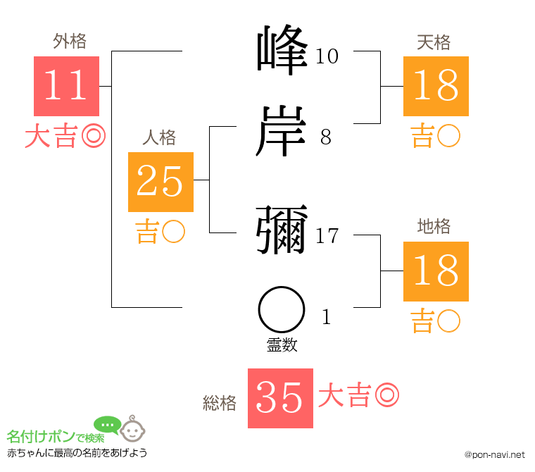 峰岸 彌さんの姓名判断結果