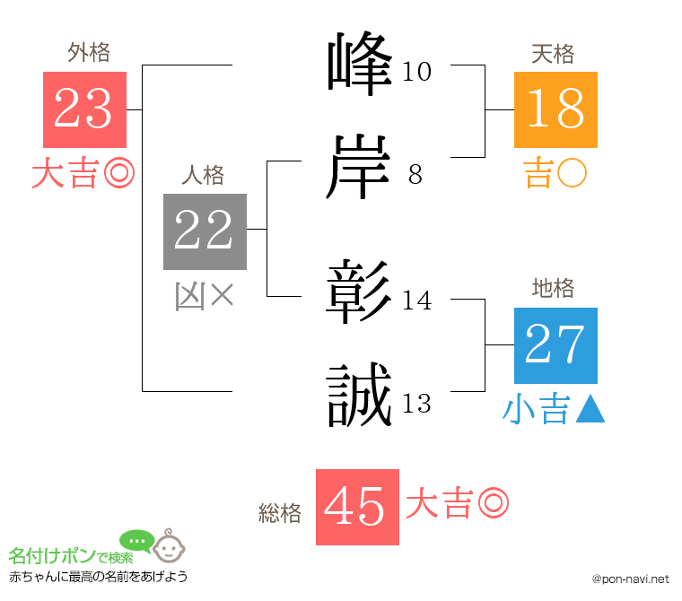 峰岸 彰誠さんの姓名判断結果