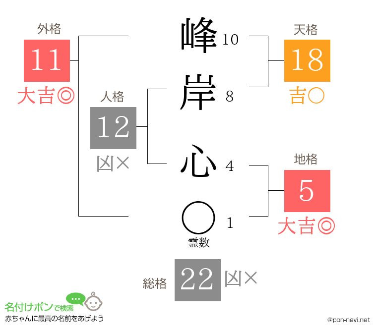 峰岸 心さんの姓名判断結果