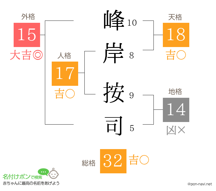 峰岸 按司さんの姓名判断結果