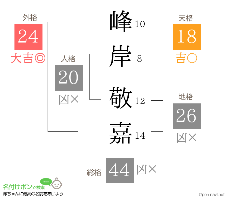 峰岸 敬嘉さんの姓名判断結果