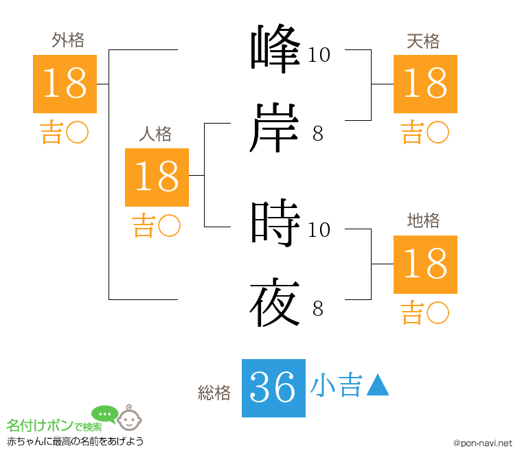 峰岸 時夜さんの姓名判断結果