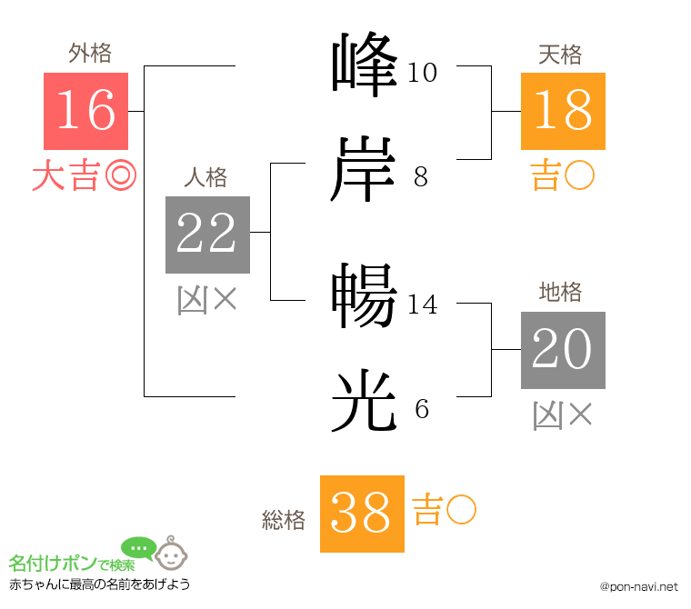 峰岸 暢光さんの姓名判断結果