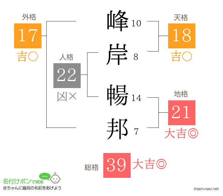 峰岸 暢邦さんの姓名判断結果