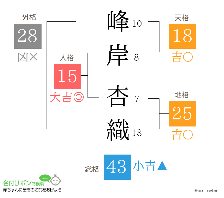峰岸 杏織さんの姓名判断結果