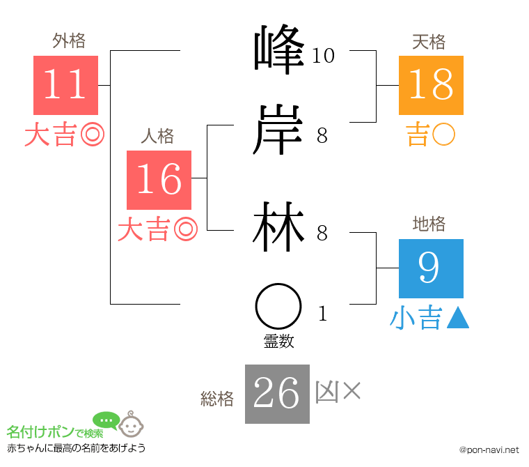 峰岸 林さんの姓名判断結果