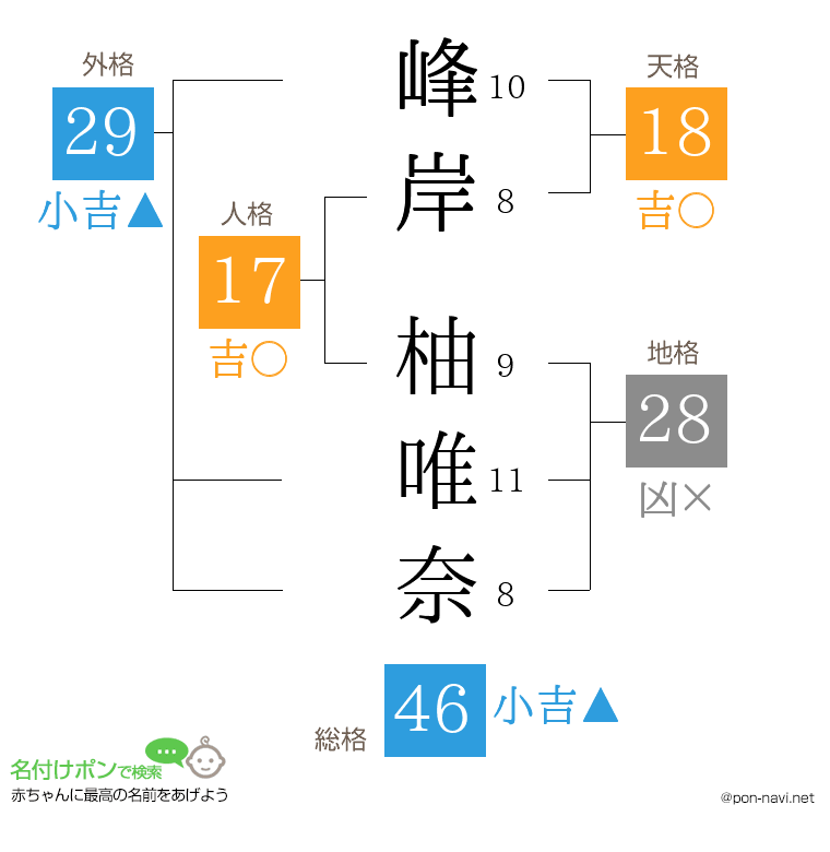 峰岸 柚唯奈さんの姓名判断結果