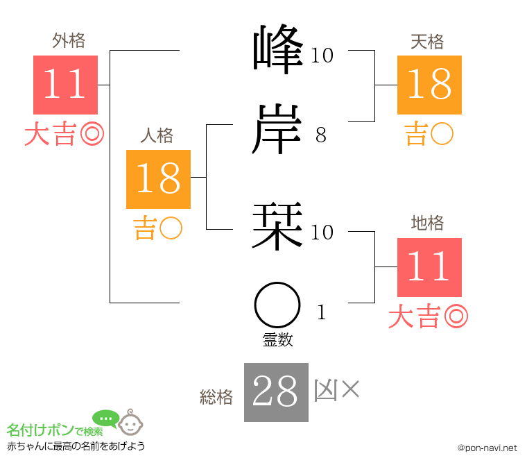 峰岸 栞さんの姓名判断結果