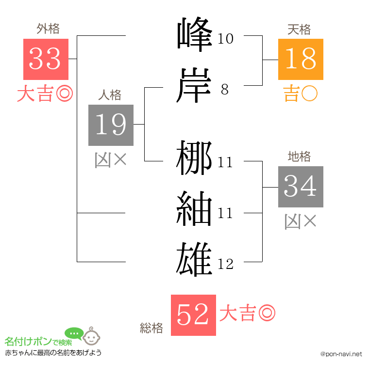 峰岸 梛紬雄さんの姓名判断結果