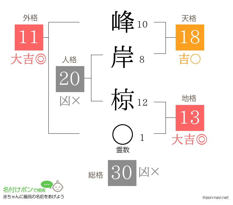 峰岸 椋さんの姓名判断結果