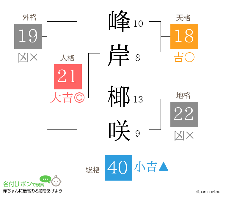 峰岸 椰咲さんの姓名判断結果