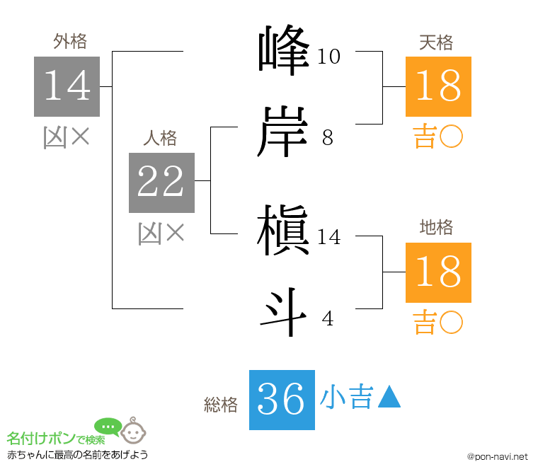 峰岸 槇斗さんの姓名判断結果