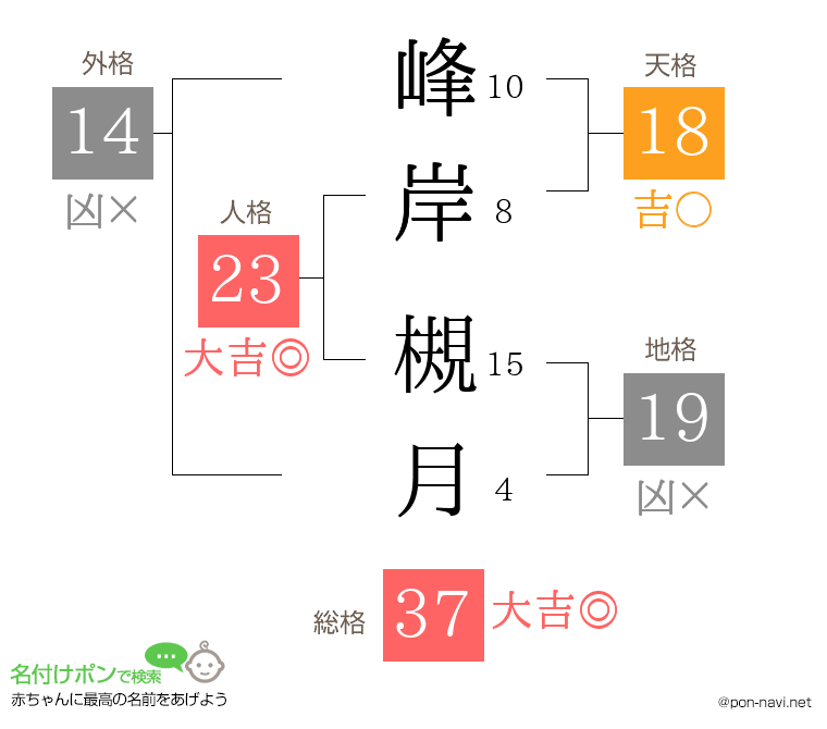 峰岸 槻月さんの姓名判断結果
