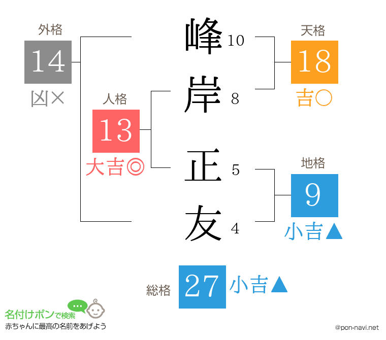 峰岸 正友さんの姓名判断結果