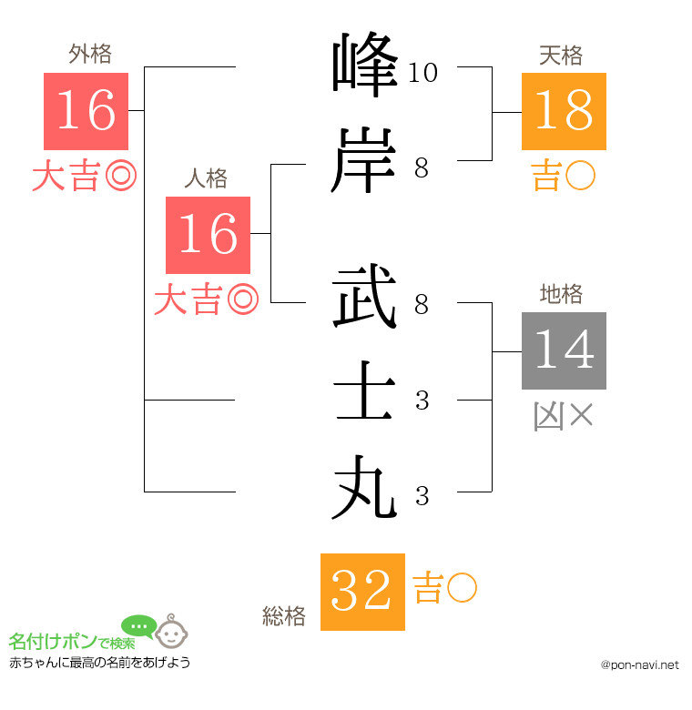 峰岸 武士丸さんの姓名判断結果