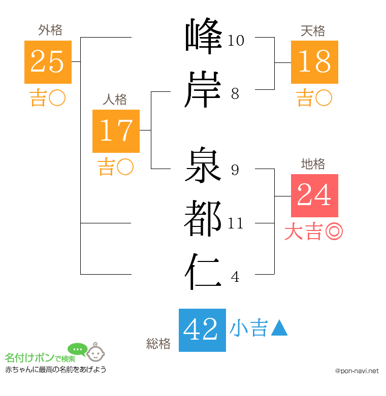峰岸 泉都仁さんの姓名判断結果