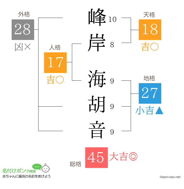 峰岸 海胡音さんの姓名判断結果
