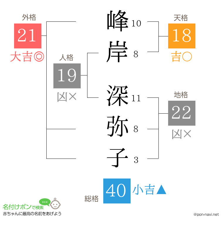 峰岸 深弥子さんの姓名判断結果