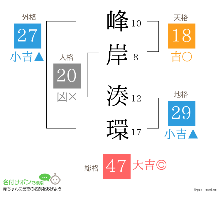 峰岸 湊環さんの姓名判断結果