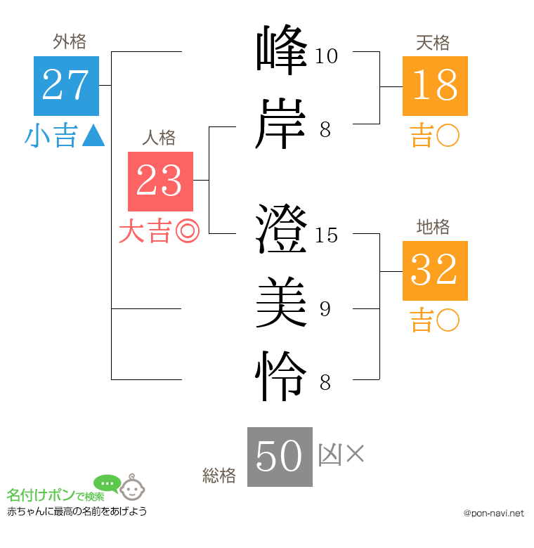 峰岸 澄美怜さんの姓名判断結果