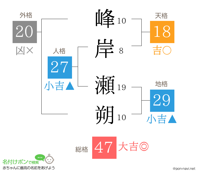 峰岸 瀬朔さんの姓名判断結果