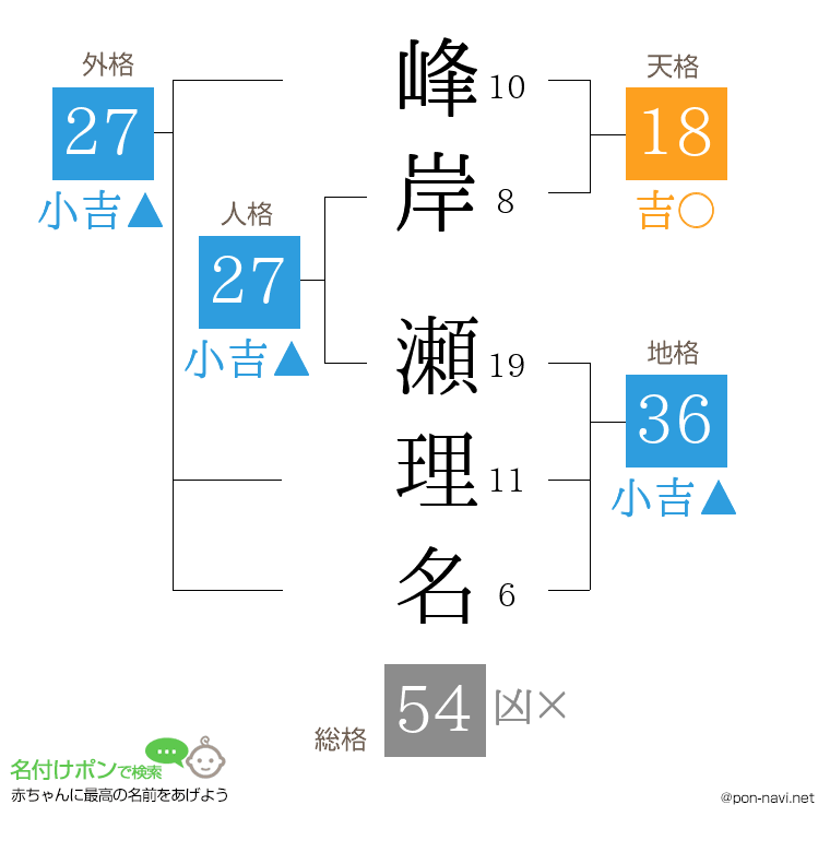 峰岸 瀬理名さんの姓名判断結果