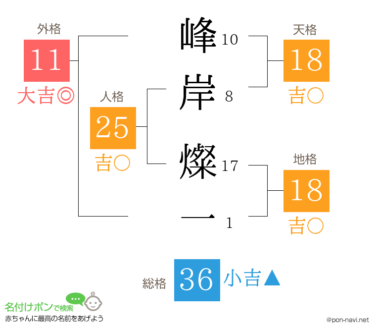 峰岸 燦一さんの姓名判断結果
