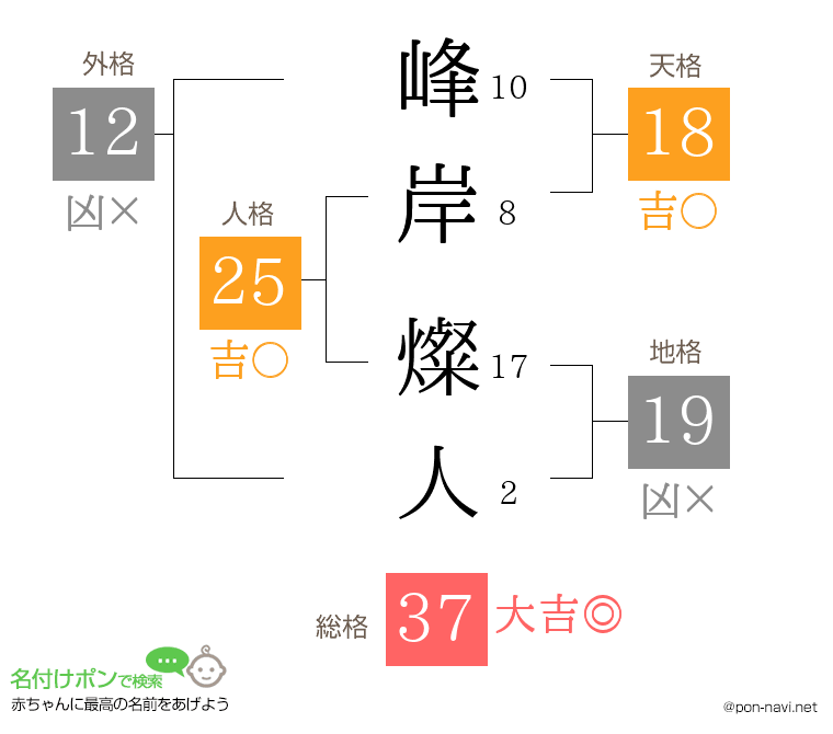 峰岸 燦人さんの姓名判断結果