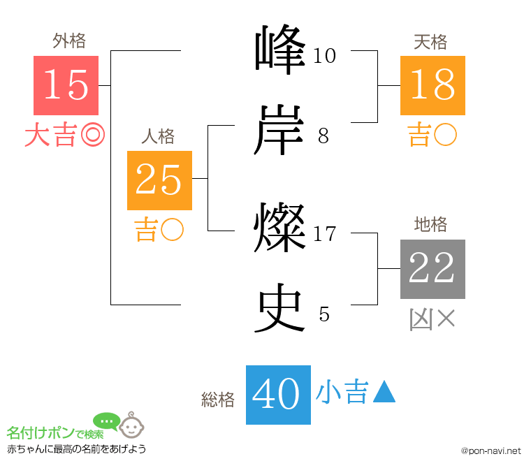峰岸 燦史さんの姓名判断結果