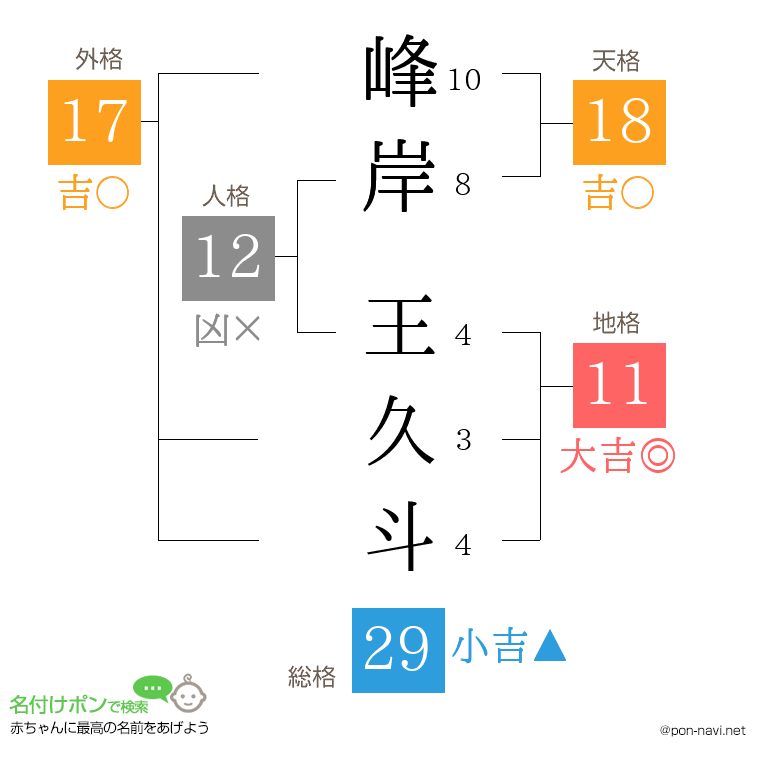 峰岸 王久斗さんの姓名判断結果