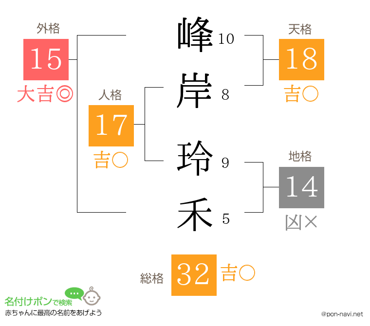 峰岸 玲禾さんの姓名判断結果