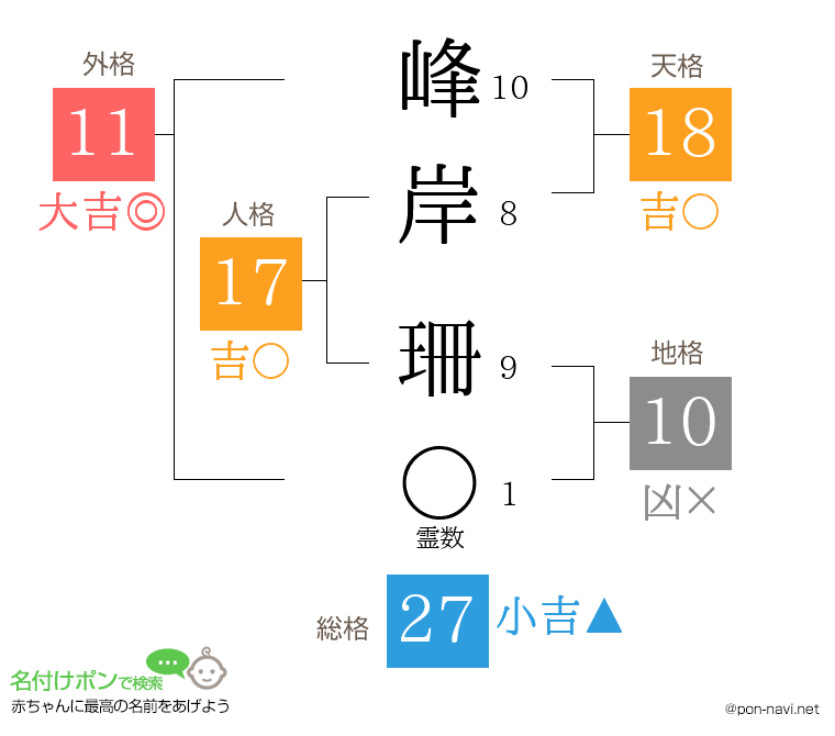峰岸 珊さんの姓名判断結果