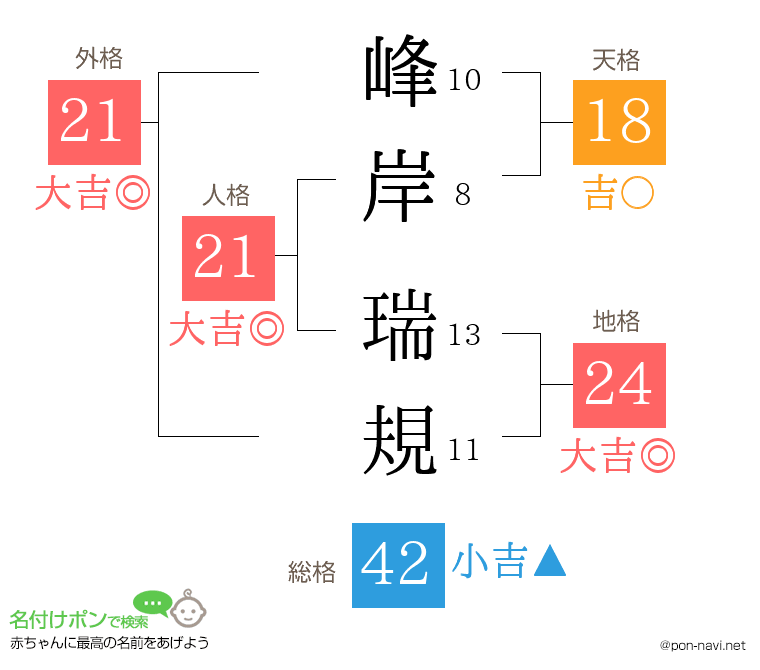 峰岸 瑞規さんの姓名判断結果