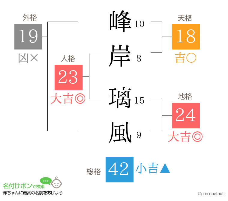 峰岸 璃風さんの姓名判断結果