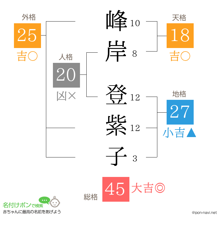 峰岸 登紫子さんの姓名判断結果